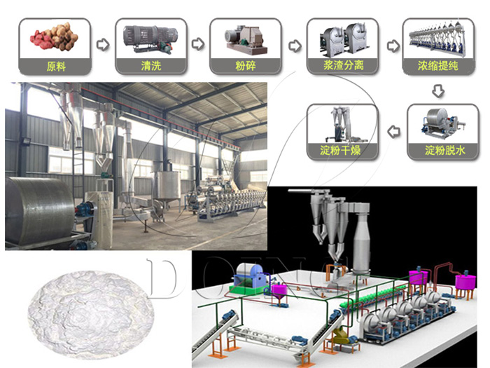 木薯淀粉加工工藝流程