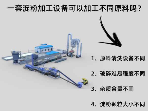 淀粉加工設(shè)備