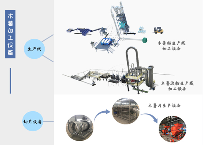 木薯加工設(shè)備