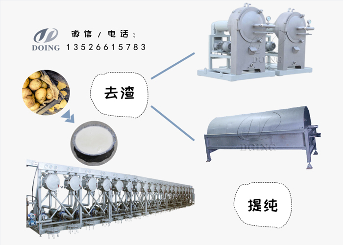 土豆淀粉生產(chǎn)加工設備