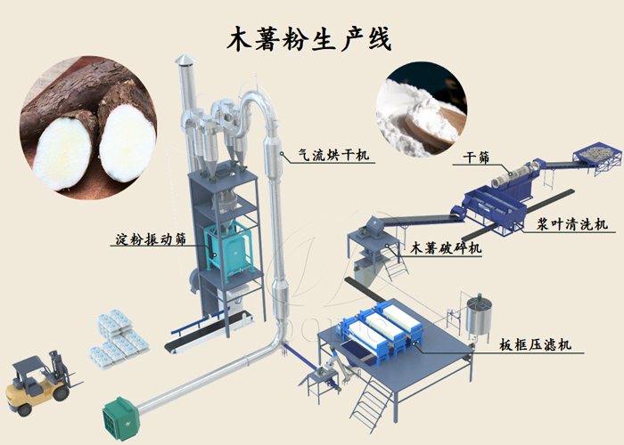木薯粉生產加工設備