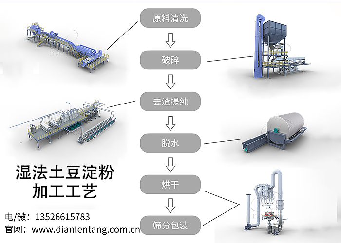 土豆淀粉工藝