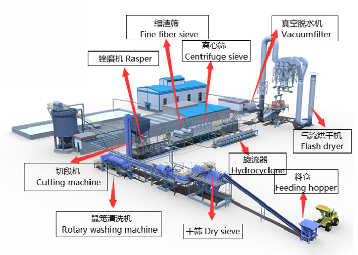 土豆淀粉機(jī)器