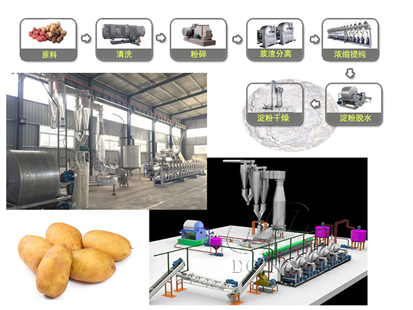 洋芋淀粉加工廠需要什么設(shè)備？設(shè)備清單一覽表